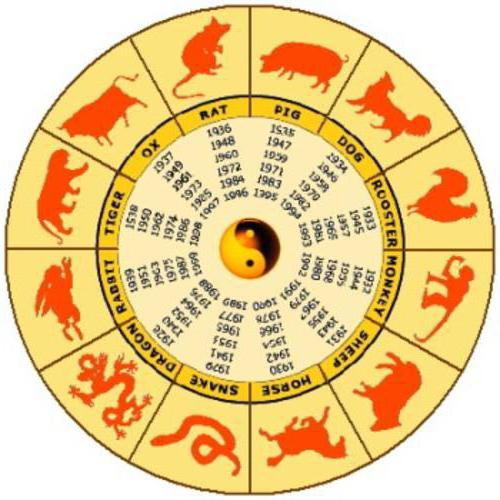 5 июня характеристика человека. Восточные животные в астрологическом гороскопе
