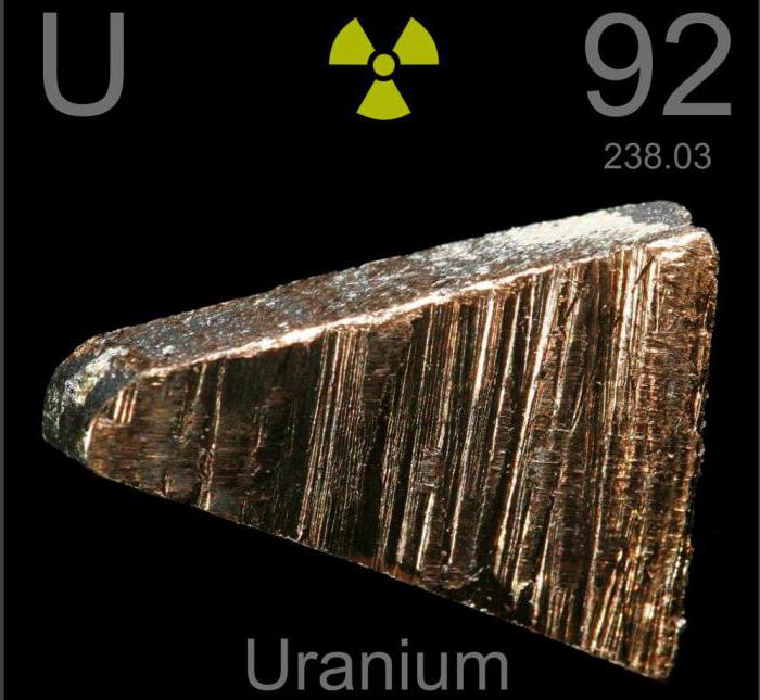 уран химический элемент