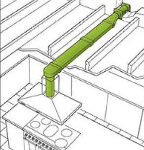 Вентиляция из полипропилена от вытяжки на кухне