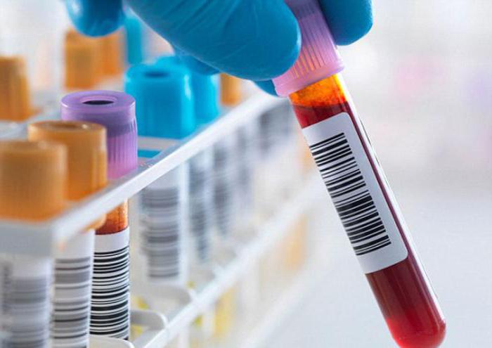 иммунологический анализ крови расшифровка 