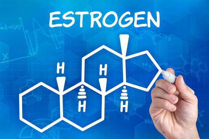 анализ на эстроген