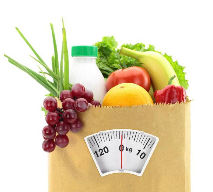подсчет калорий для похудения отзывы и результаты