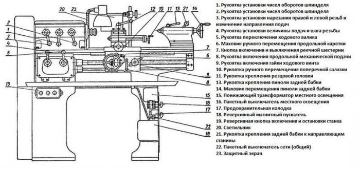 Токарный станок ТВ 6 характеристики