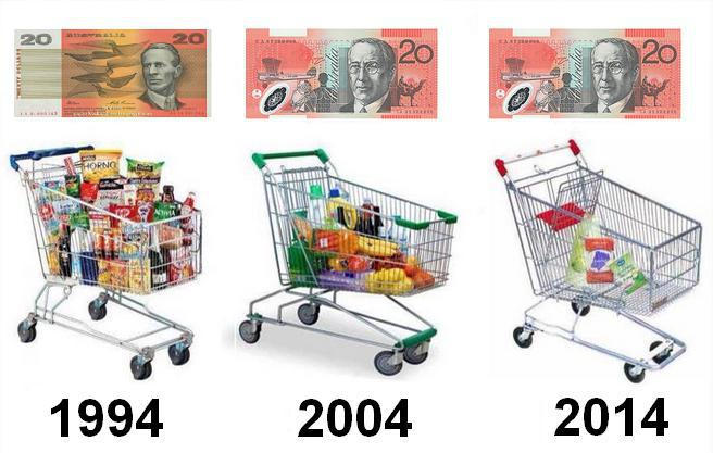 годовая инфляция 