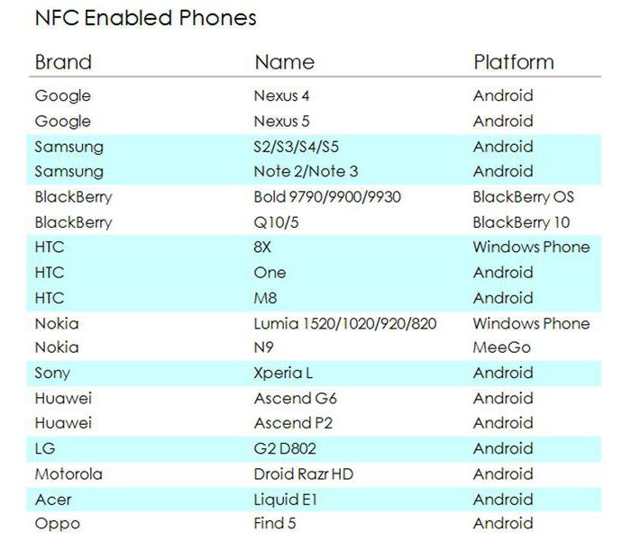телефоны с функцией nfc список