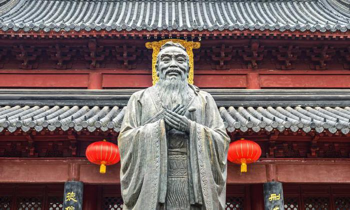 конфуцианство что такое 