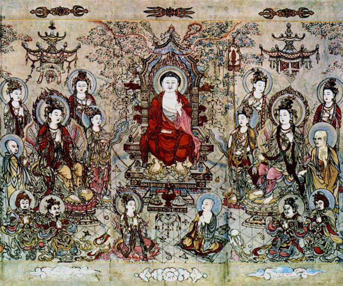 конфуцианство и даосизм