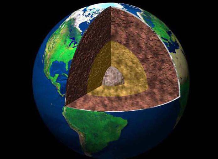 Средняя плотность планеты земля 