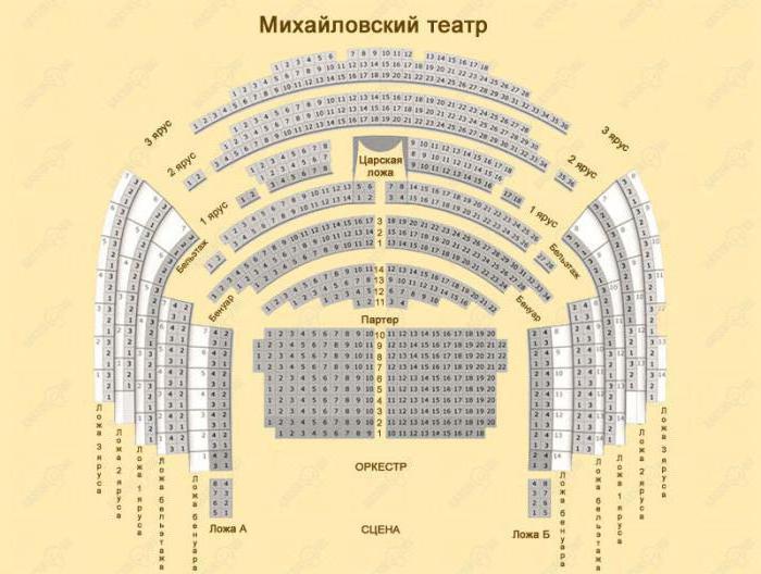 Схема зала мариинского театра новая сцена с местами