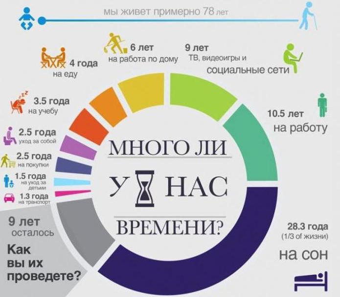 на что мы тратим жизнь