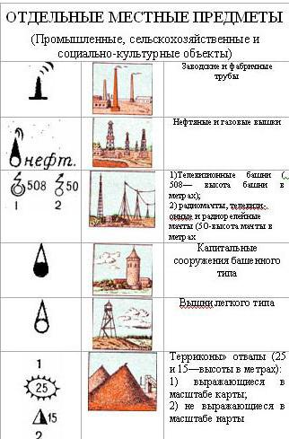  легенда карты россии