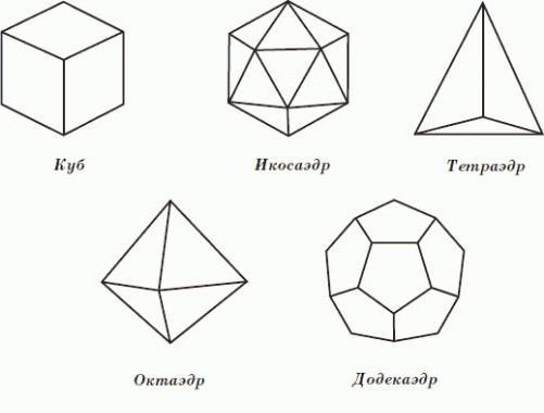 что такое геометрия