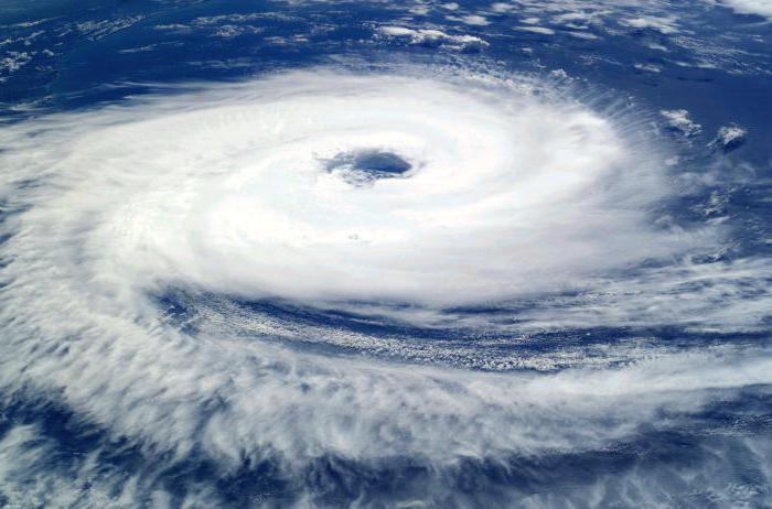 Что такое циклон