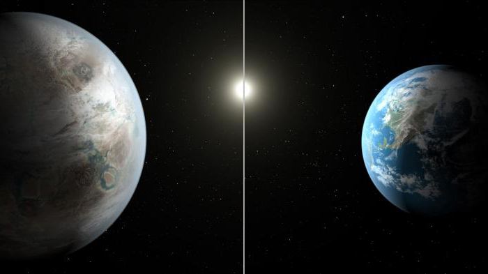 Кеплер движение планет
