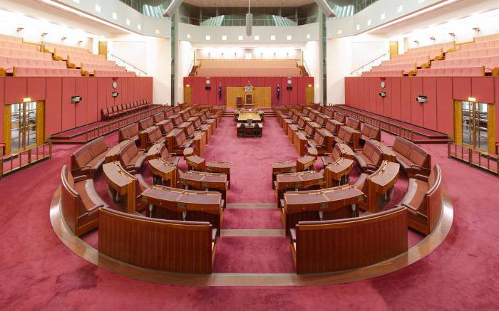 Австралия: форма правления и государственное устройство