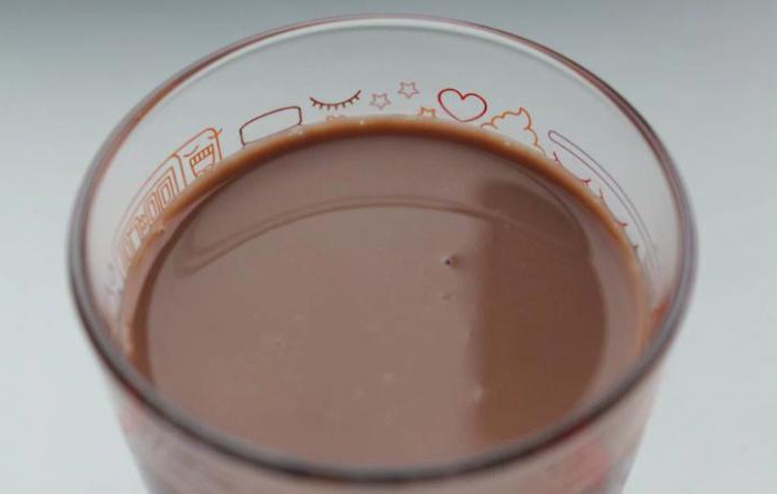 чудо молоко шоколадное калорийность