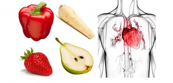 полезные фрукты для сердца и сосудов рекомендации 