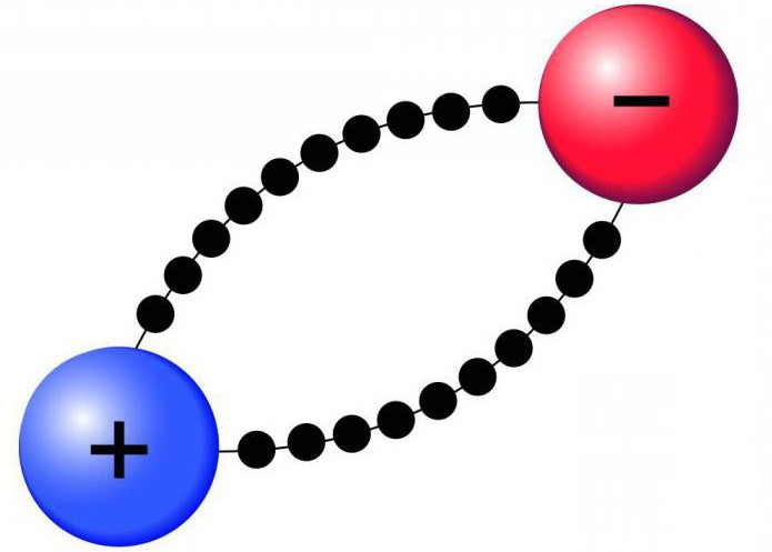 Ионизация атома