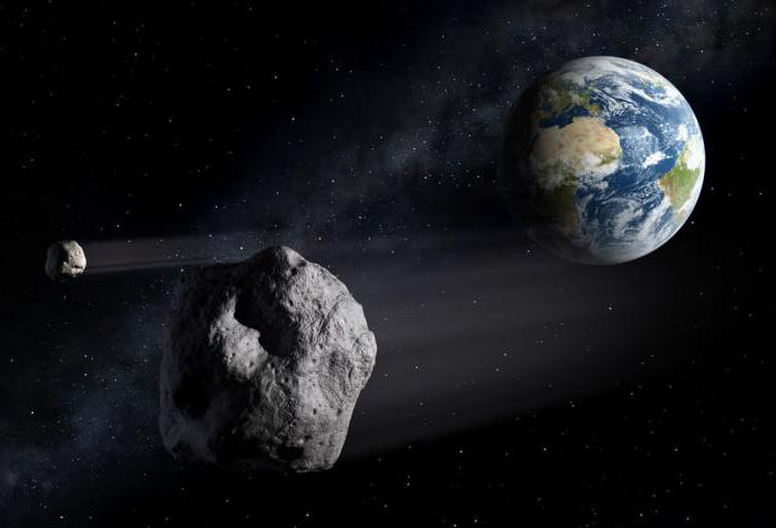Чем отличается метеорит от астероида и кометы