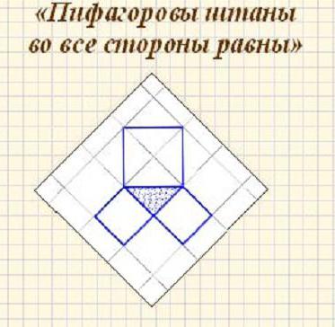 История доказательства теоремы Пифагора