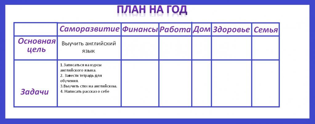 Составить план на дни недели. Как составить план жизни на год пример. Планирование на год. Таблица целей на год. Планы на год.