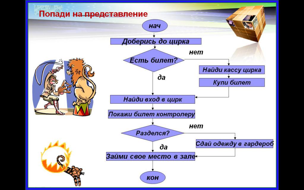 Шпаргалка: Шпаргалка по Информатике и программированию