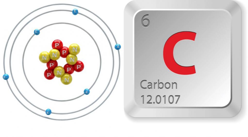 Атом углерода