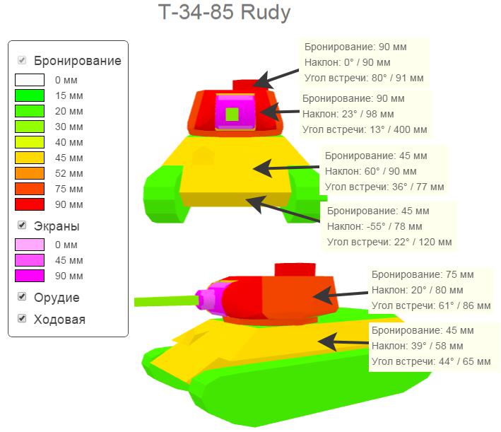 Танк Rudy Т 34-85