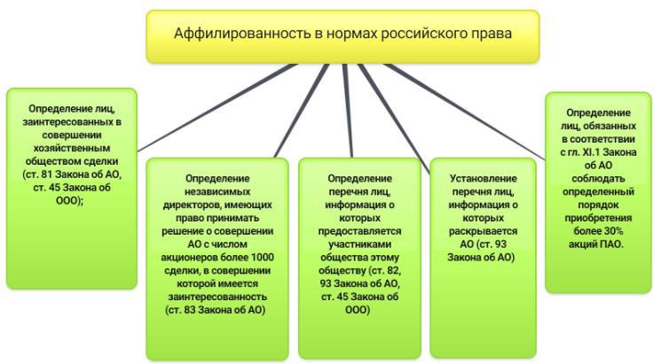 является аффилированной компанией