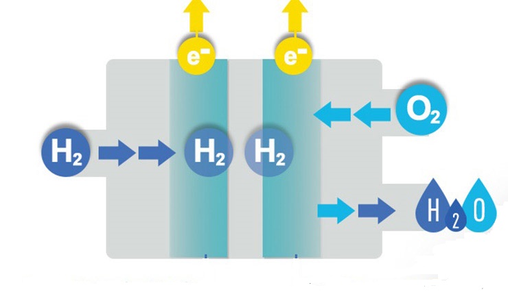 потенциал водородного электрода равен