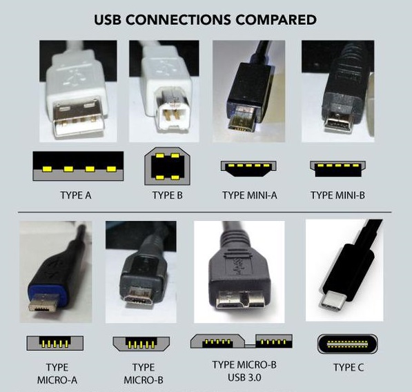 виды разъема USB