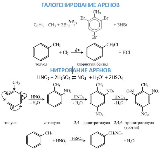 галогенирование и нитрование аренов