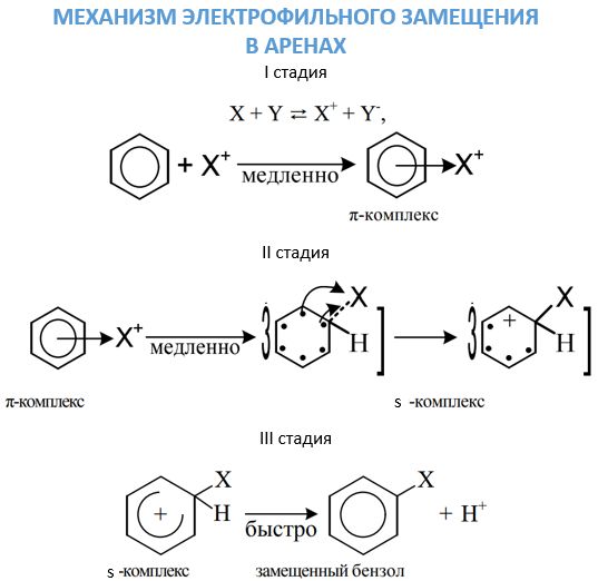 механизм электрофильного замещения