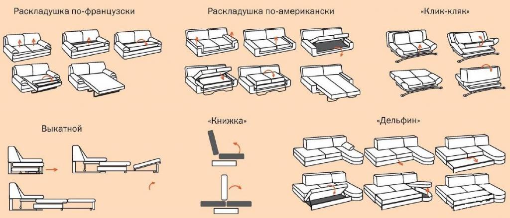 Механизмы трансформации диванов