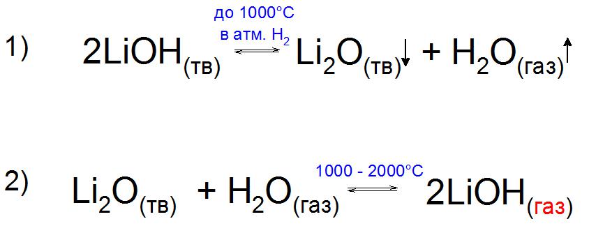 Примеры реакции гидроксида лития