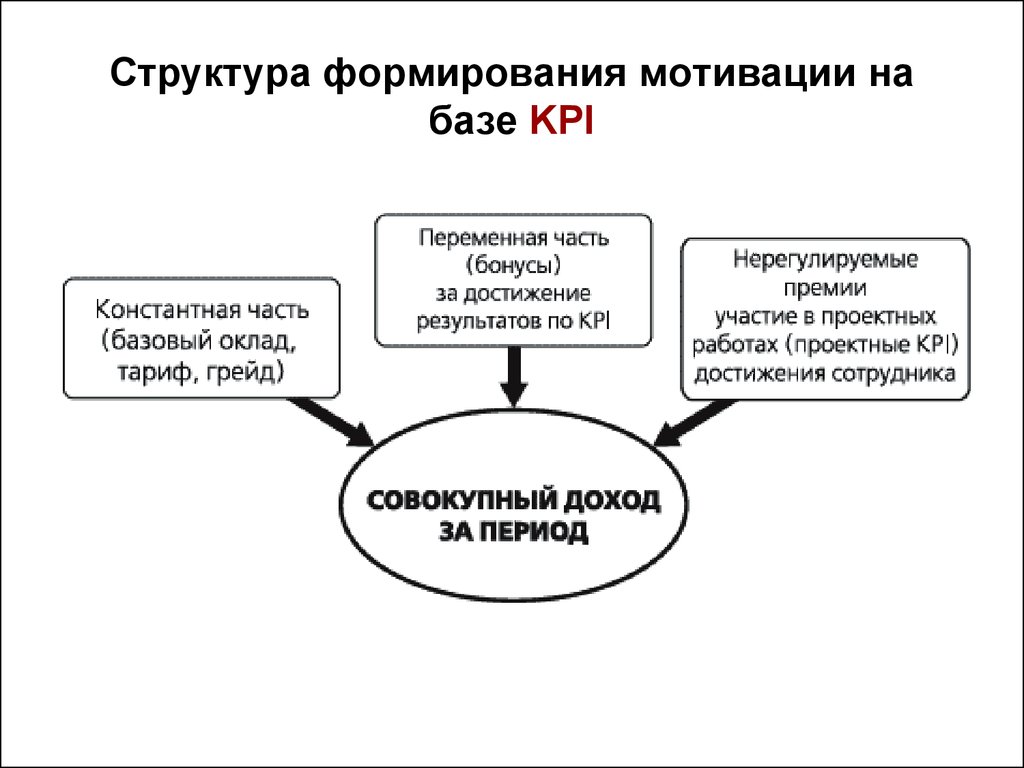 Назначение бонуса