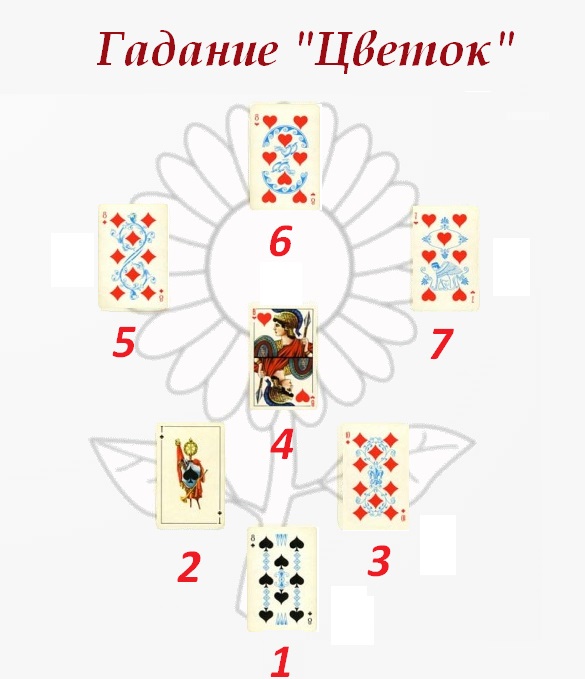 Значение игральных карт при гадании на 36 карт :: SYL.ru