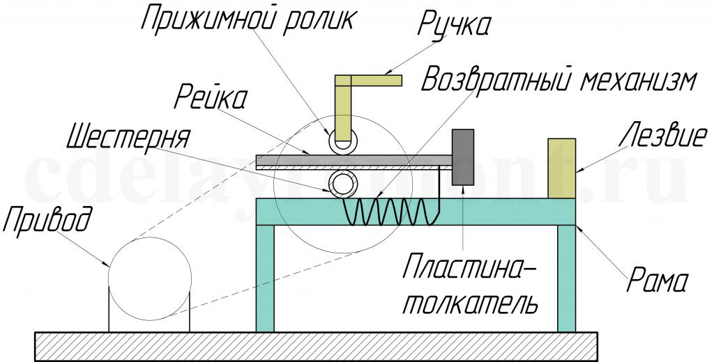 Схема реечного дровокола