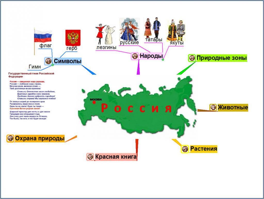 Интеллект-карта России