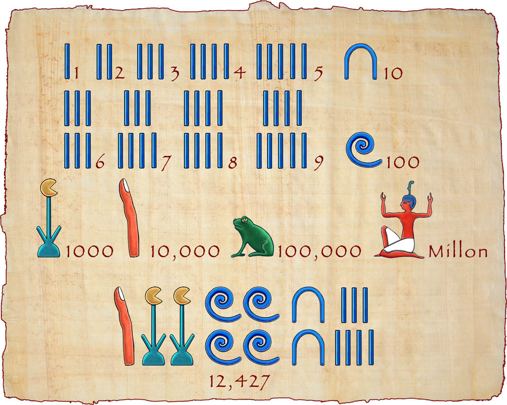 Система счета для детей. Система счета древних египтян. Древнеегипетский система цифр. Цифры древнего Египта. Числа в древнем Египте.