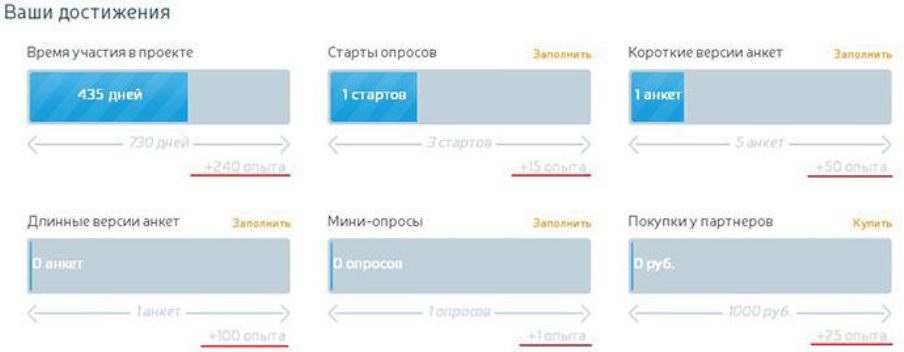 Мое мнение вход в личный. Мое мнение опросы. Мое мнение опросы личный кабинет. Моё мнение личный кабинет. Дизайн опросника на сайте.