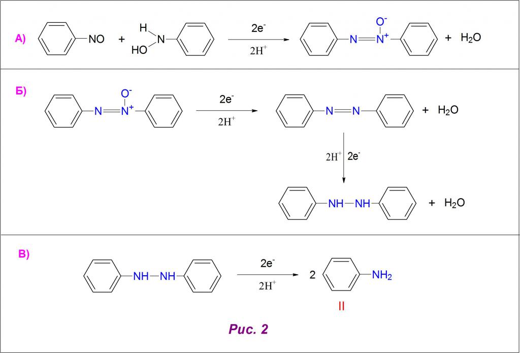 Получение нитробензола реакция. Синтез анилина из бензола. Получение анилина из бензола. Схема синтеза анилина из бензола. Нитробензол lialh4.
