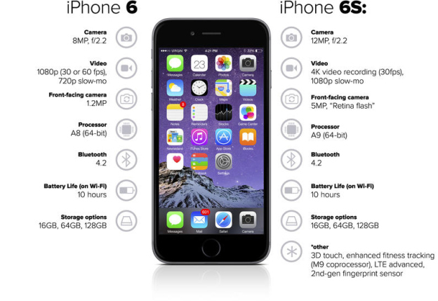 iphone 6 отзывы владельцев