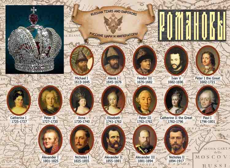 Романовы – история российской династии