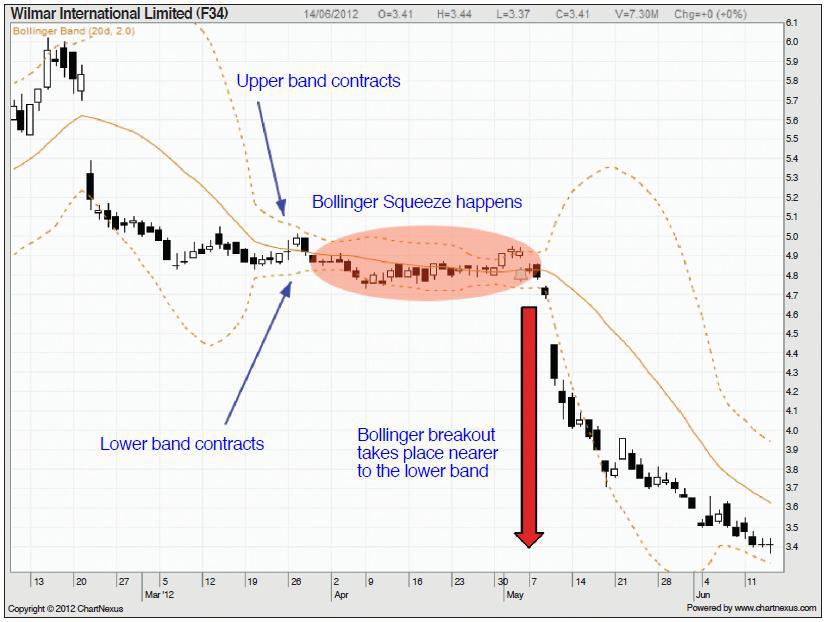 bollinger bands настройки