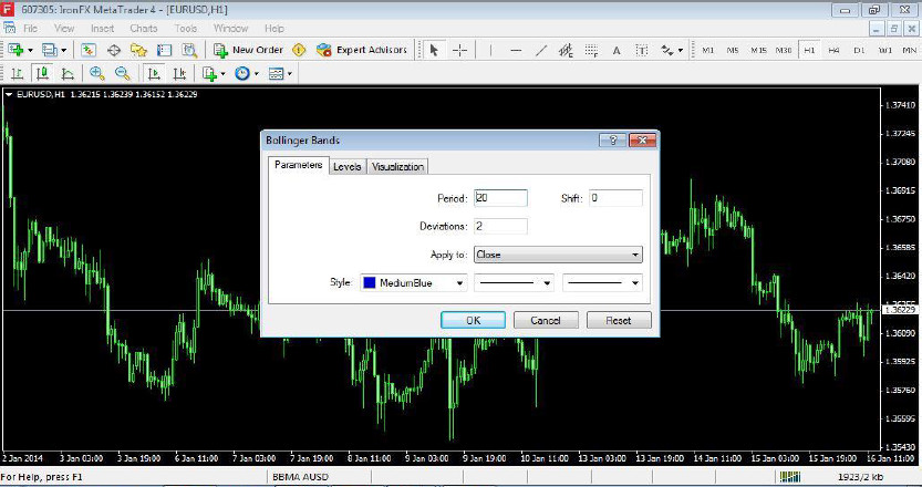 rsi bollinger bands