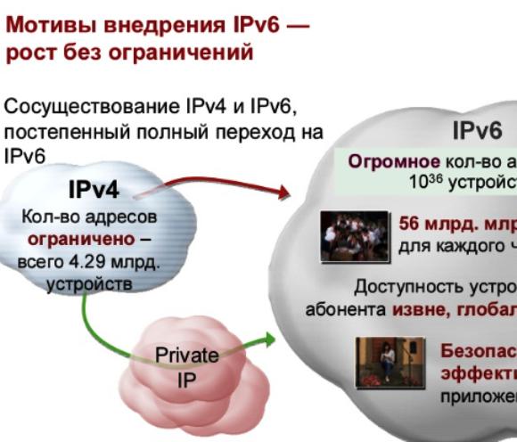 адресное пространство IPv4