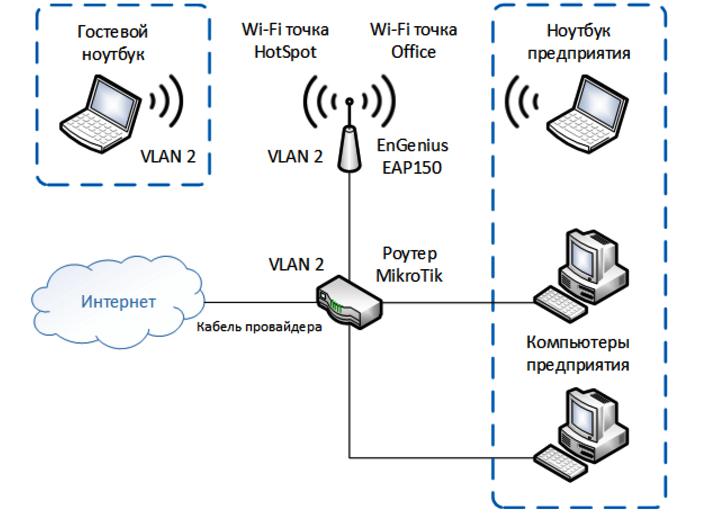 Серверная настройка интерфейса VLAN