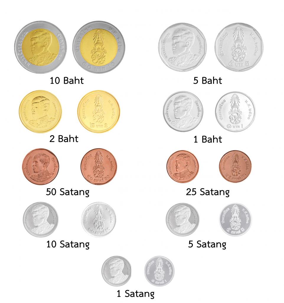 Монеты Таиланда