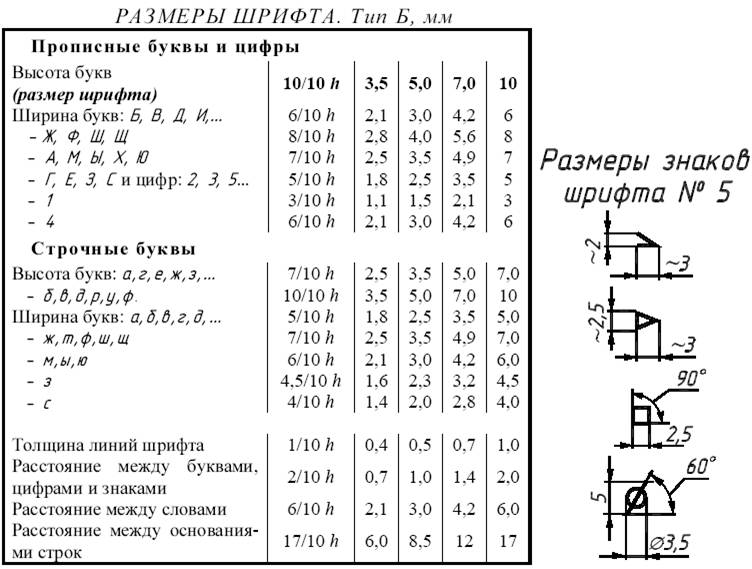 ГОСТ по размерам